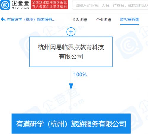 網(wǎng)易關(guān)聯(lián)公司布局旅游服務(wù)，開拓旅游開發(fā)與策劃咨詢新領(lǐng)域