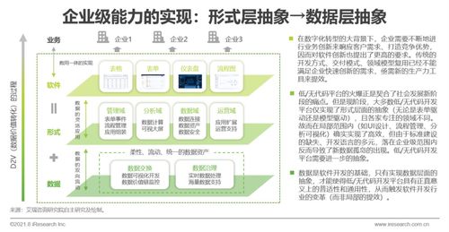 《無代碼之力 賦能旅游開發項目新紀元——解讀數睿數據聯合艾瑞咨詢發布的<中國企業級無代碼開發白皮書>》